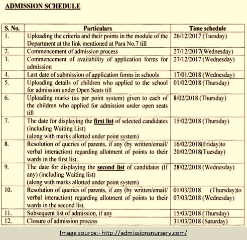 Admission procedure for nursery at Delhi Schedule