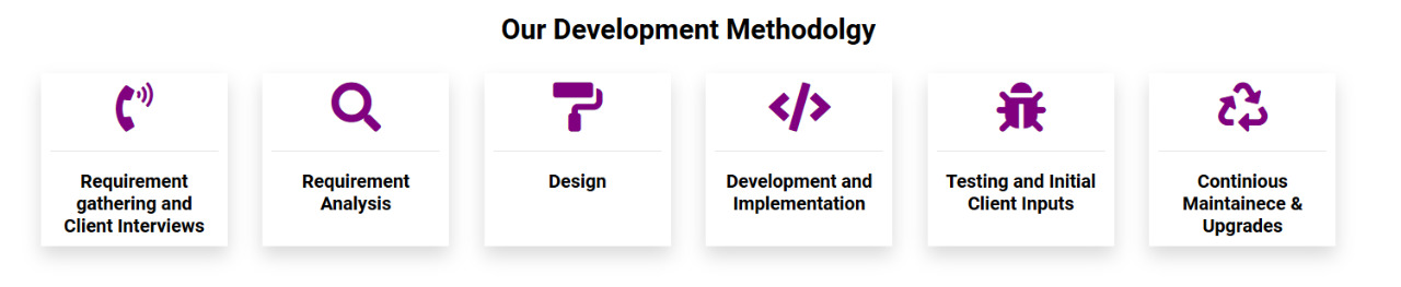 Product Development Methodology