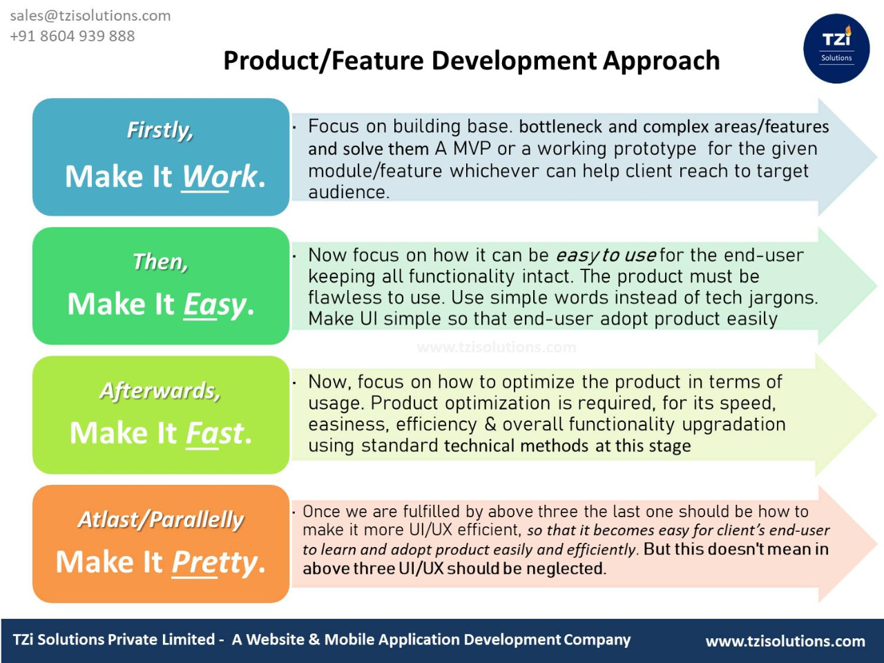 Product Development Approach and Strategy